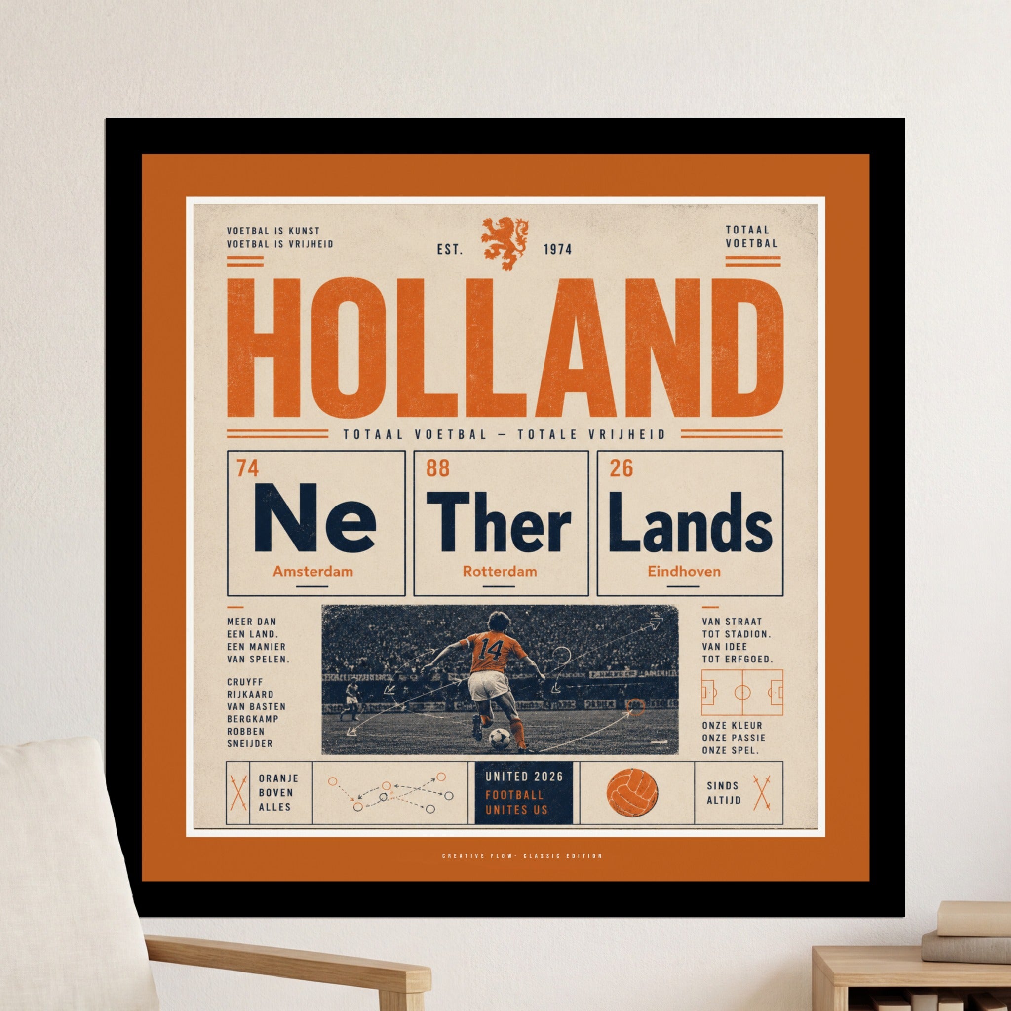 HOLLAND football poster with city names and player references.